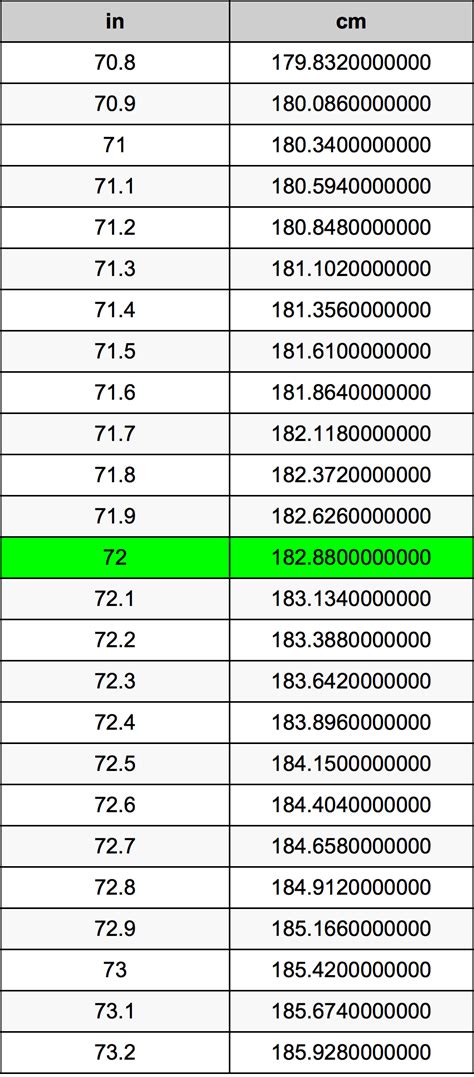 72 Inches Is How Many Centimeters