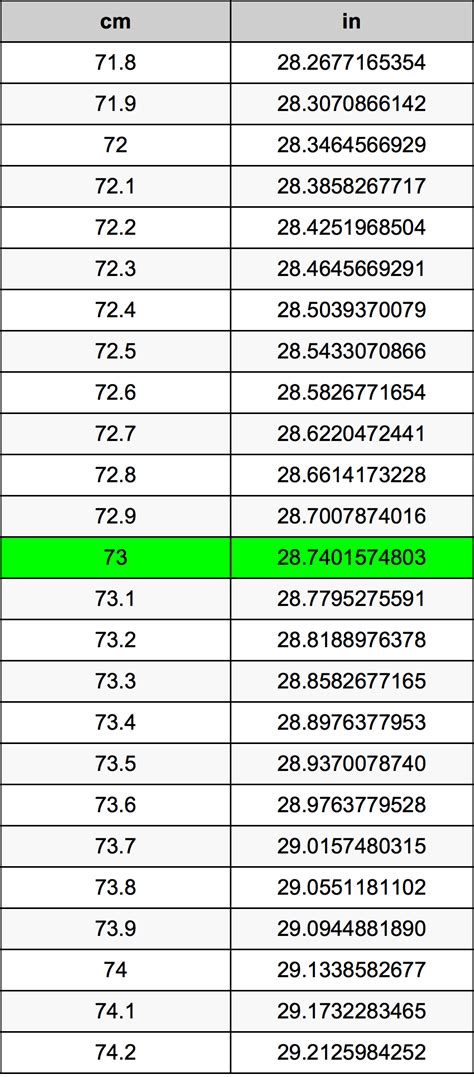 73 Centimeters Is How Many Inches