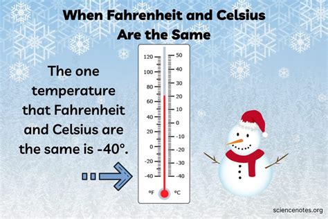 75 Degrees Celsius Is What In Fahrenheit