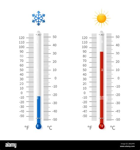 75 Grados Fahrenheit Es Frío O Calor