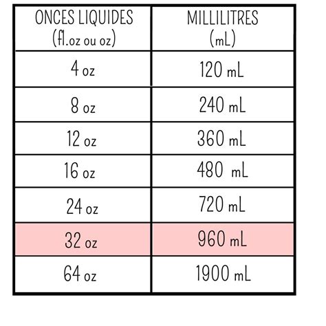 75 Ml Equals How Many Ounces