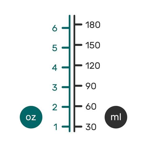 8 Ml Is How Many Ounces