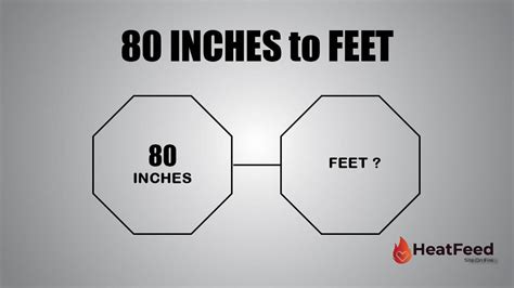 80 Inches Is How Many Feet