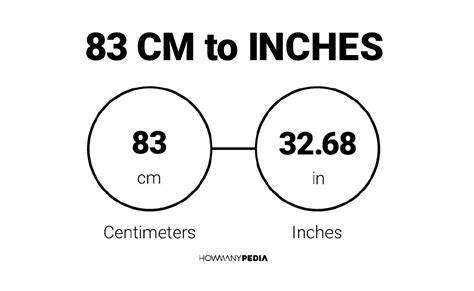 83 Cm Is How Many Inches