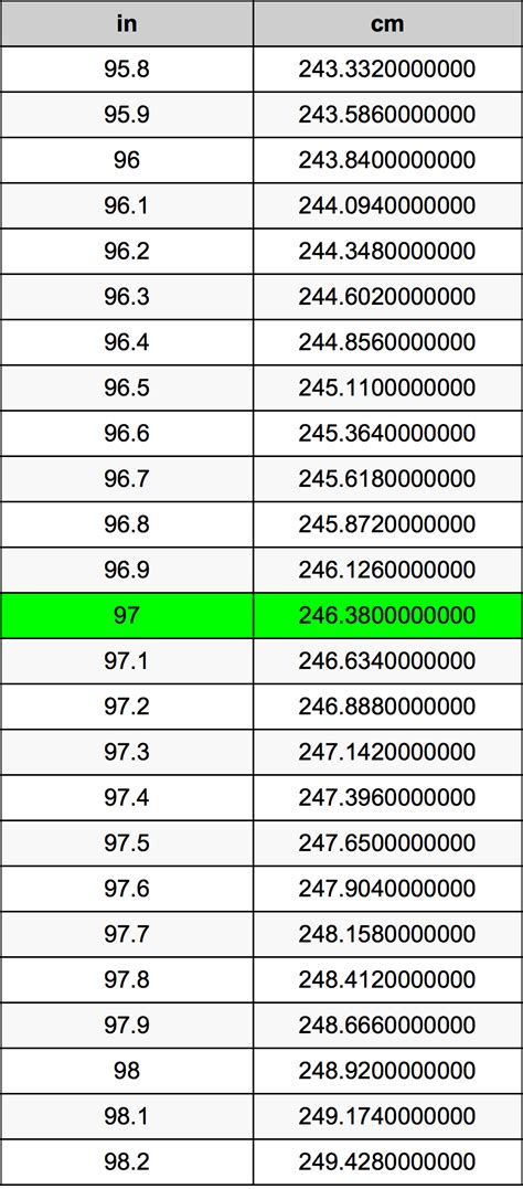 97 Cm Is How Many Inches