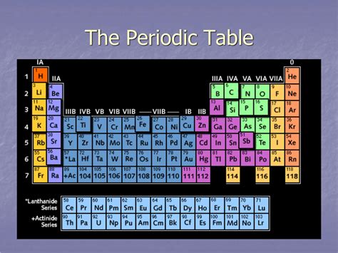 A Horizontal Row Of Elements In The Periodic Table.