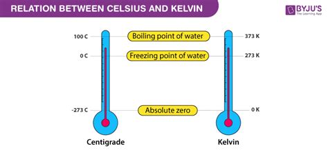 A Temperature Difference Of 5 K Is Equal To