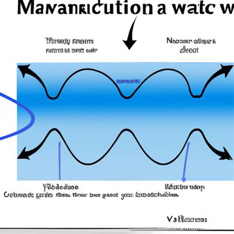 A Wave That Require A Medium To Travel