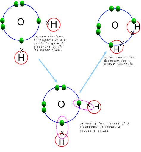 Are Covalent Compounds Soluble In Water