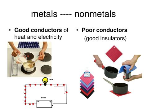 Are Metalloids Or Nonmetals Good Conductors Of Heat And Electricity