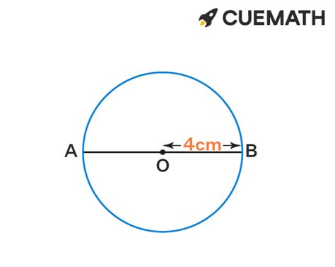 Area Of 8 Inch Diameter Circle