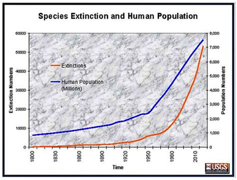 As Human Travel Increases The Number Of Introduced Species Likely