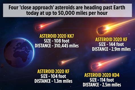 Asteroid 2024 YR4: Earth Impact Odds?