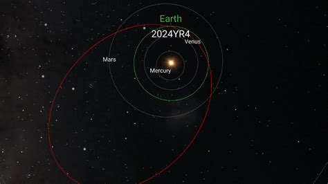 Asteroid 2024 YR4: Will It Hit Earth?