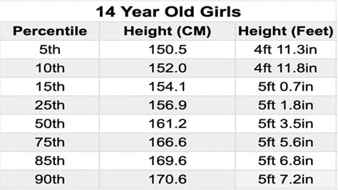 Average Height For 14 Year Old Girl