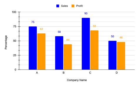 Bar Graph And Double Bar Graph