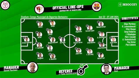 Barbastro Match: Barcelona's Lineup Announced