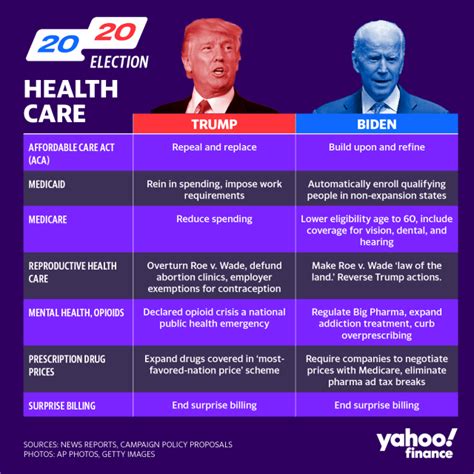 Biden's Healthcare: Trump's Countermoves