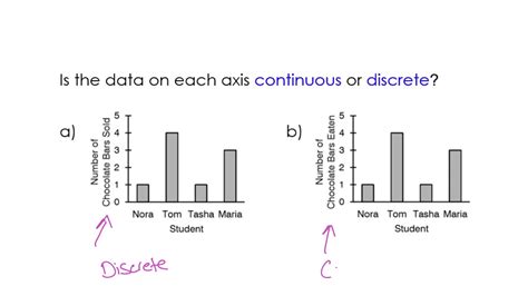 Broken Line Graph Vs Line Graph