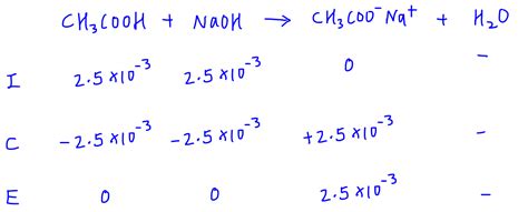 Calculate Ph At The Equivalence Point