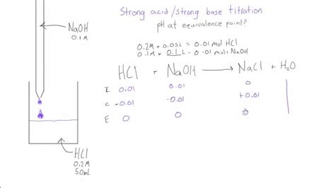 Calculating The Ph At The Equivalence Point