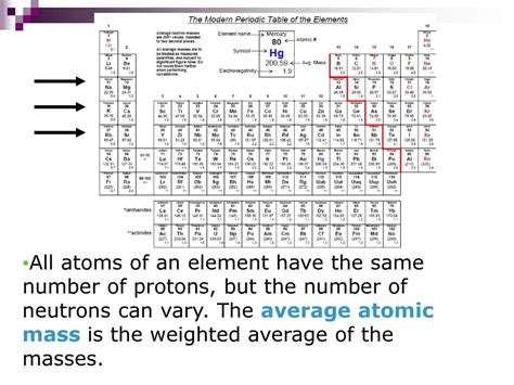 Can The Atomic Mass Of An Element Vary