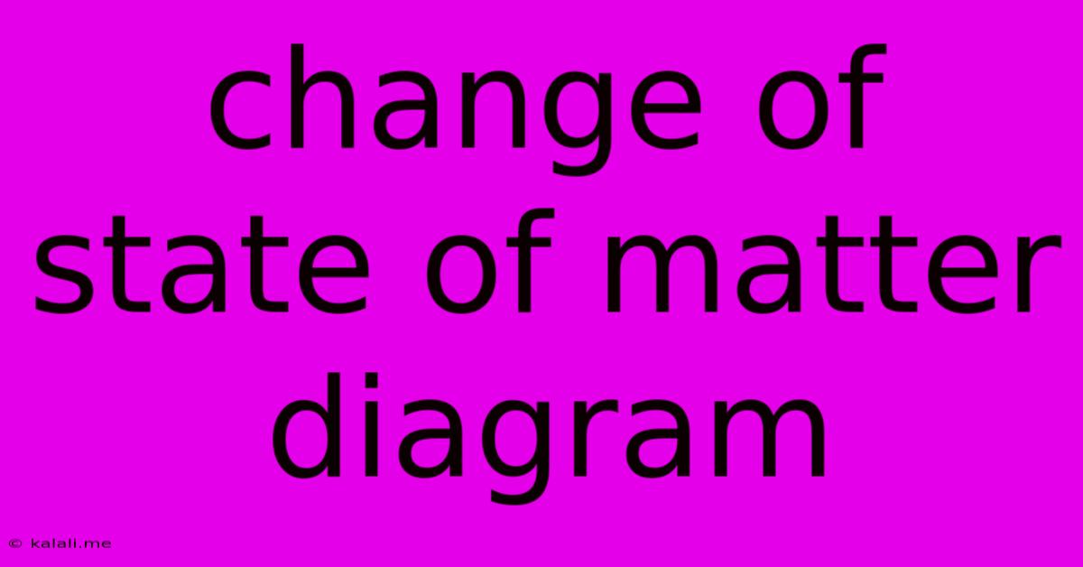 Change Of State Of Matter Diagram