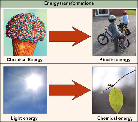 Chemical To Thermal To Electrical Current