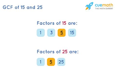 Common Factors Of 25 And 15