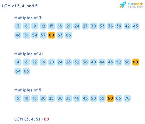 Common Multiple Of 3 4 5