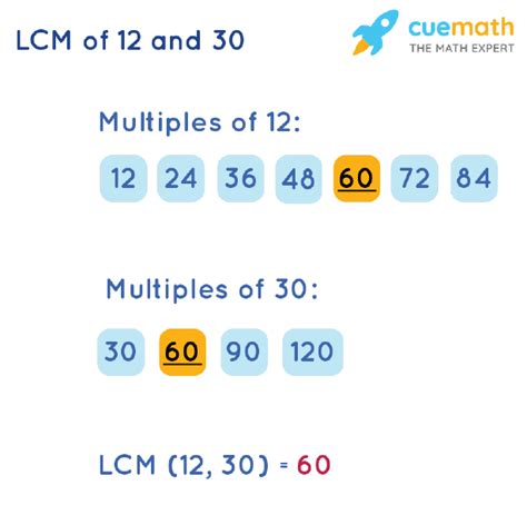 Common Multiples Of 12 And 30