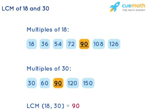 Common Multiples Of 18 And 30