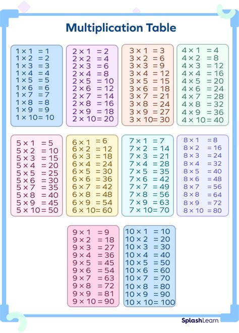 Common Multiples Of 2 3 And 5