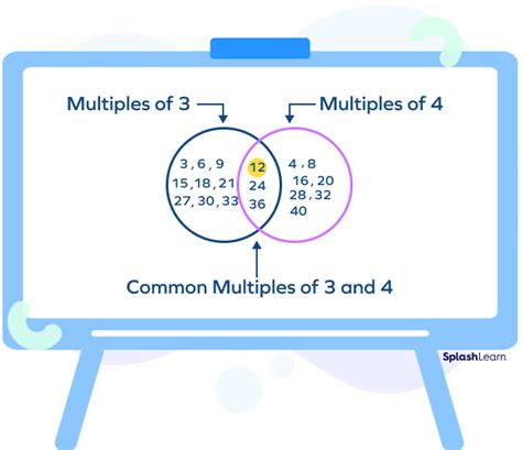 Common Multiples Of 2 And 4