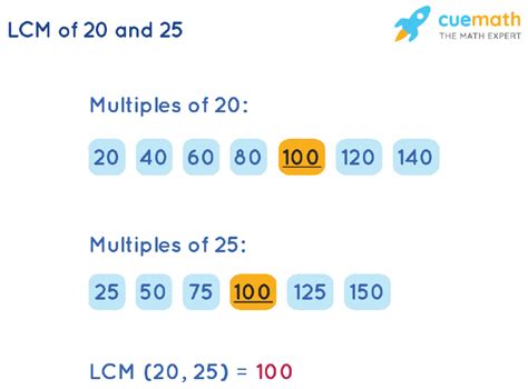 Common Multiples Of 20 And 25