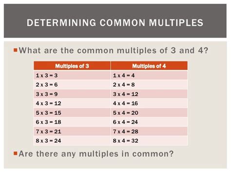 Common Multiples Of 3 And 10