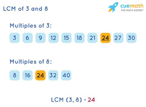 Common Multiples Of 3 And 8