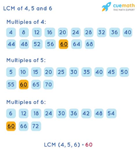 Common Multiples Of 4 5 6