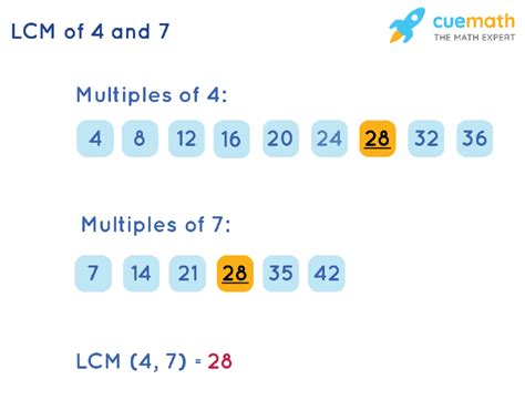 Common Multiples Of 4 And 7