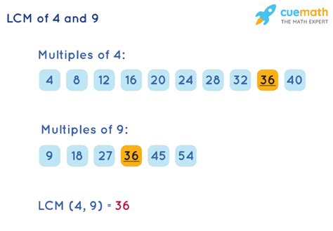 Common Multiples Of 4 And 9