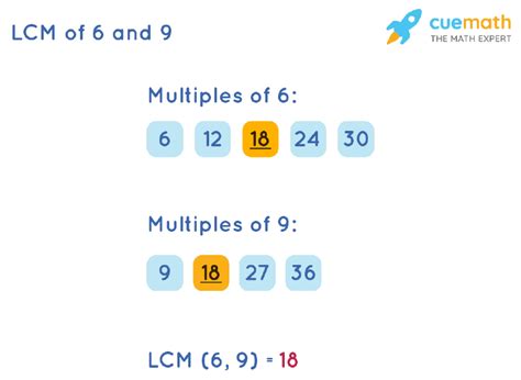 Common Multiples Of 6 And 9