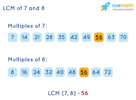 Common Multiples Of 7 And 8