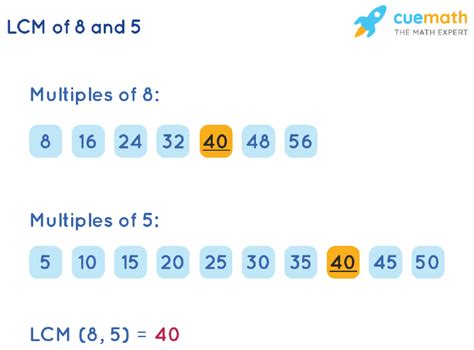 Common Multiples Of 8 And 5