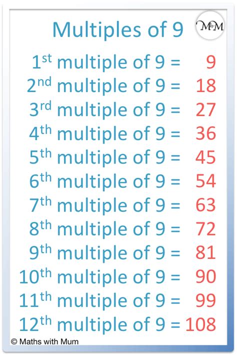 Common Multiples Of 9 And 10