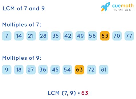 Common Multiples Of 9 And 7