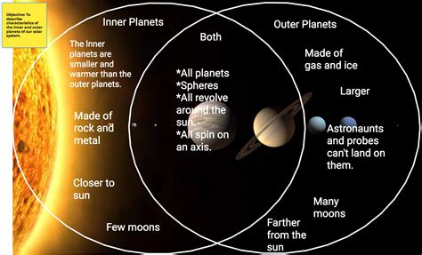 Compare And Contrast The Inner Planets And The Outer Planets