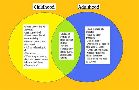 Compare And Contrast Young Adulthood With Middle Adulthood