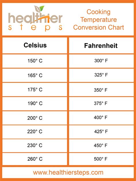 Convert 35 C To Degrees Fahrenheit