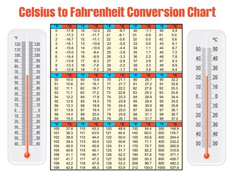 Convert 36.7 Degrees Celsius To Fahrenheit