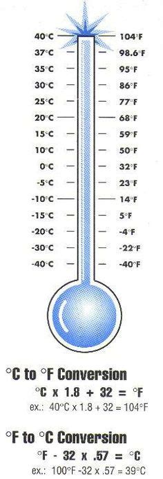 Convert 71 Degrees Celsius To Fahrenheit